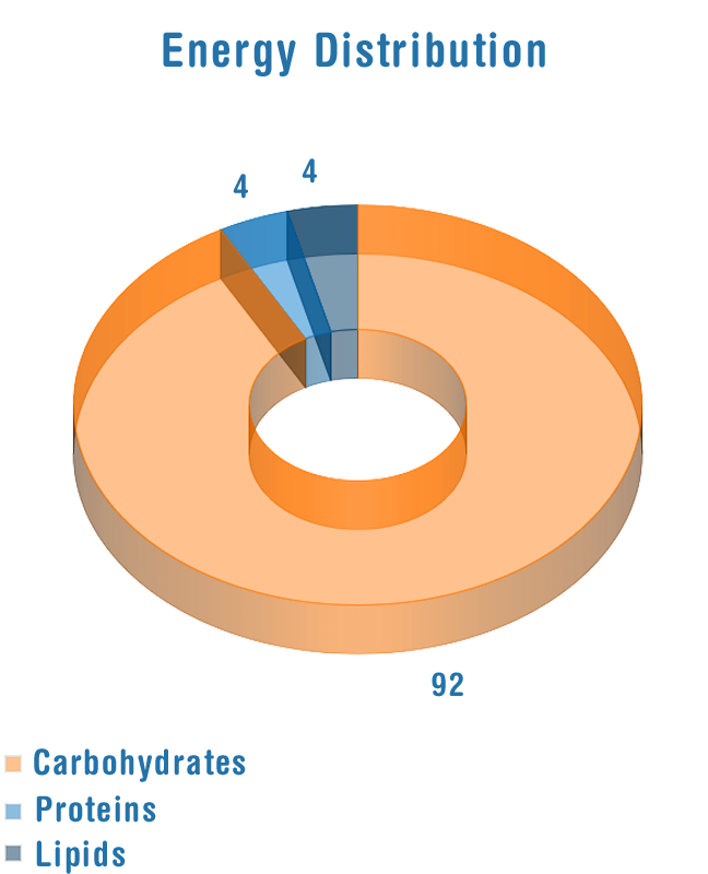 Pie_Chart - Divano Srl